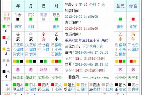 八字計算方法|生辰八字算命、五行喜用神查询（免费测算）